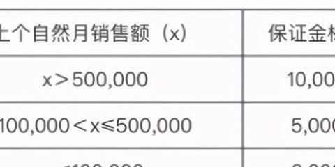 快手闪电购48小时发货规则是什么？未按时发货怎么办？