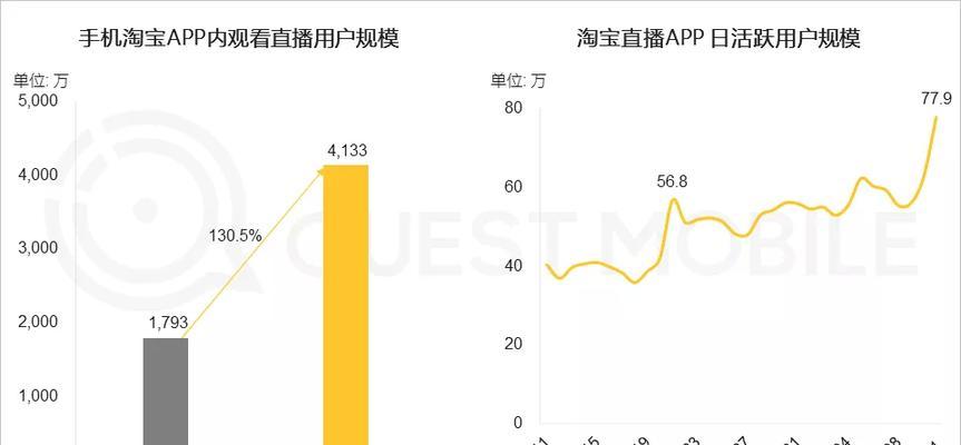 快手闪电购48小时发货规则是什么？未按时发货怎么办？