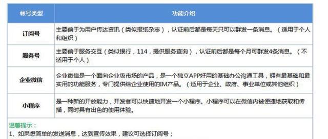 微信公众号怎么开通？开通流程和常见问题解答？