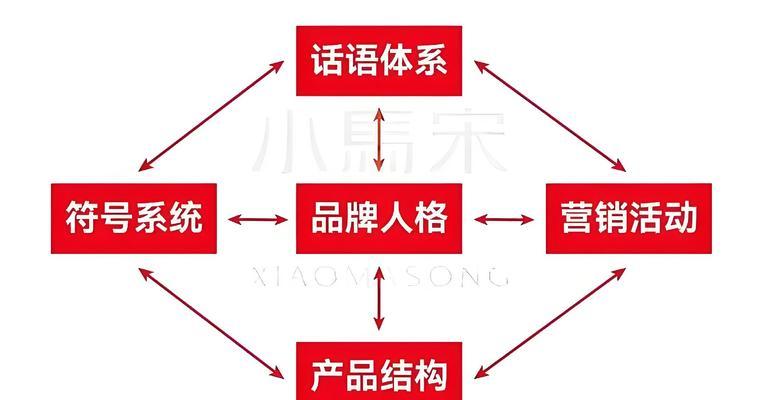 企业网站设计如何与品牌定位相符？