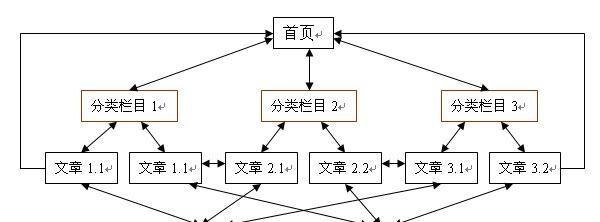 石家庄seo优化效果如何？常见问题有哪些？