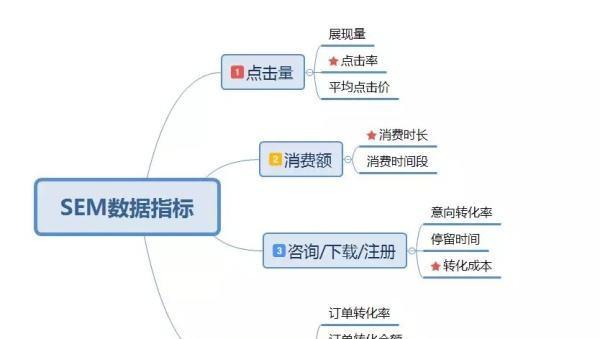 seo排名快速提升的秘诀是什么？有哪些技巧？