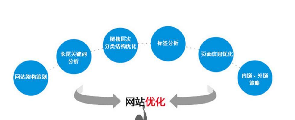 网站关键词优化的步骤是什么？有哪些注意事项？