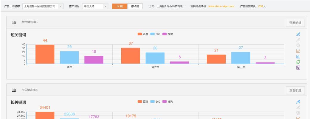 上海seo优化的最新趋势是什么？