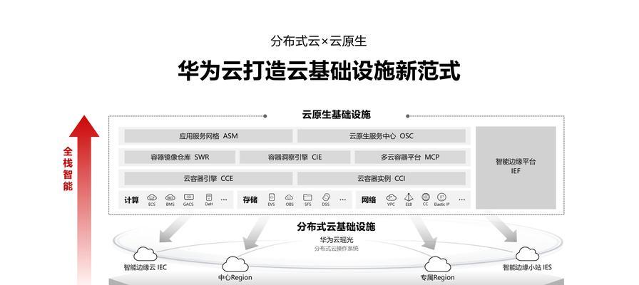 设计网站定制服务有哪些优势？如何定制个性化网站？