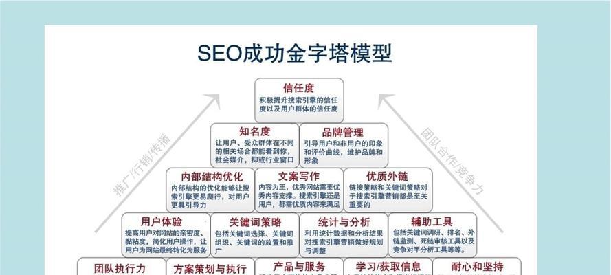 怎么建设网站才能更好地进行SEO优化？