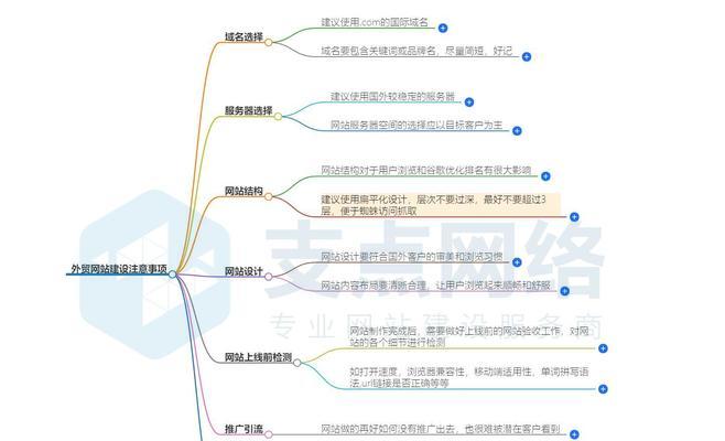 网站建设类有哪些常见问题？如何解决？