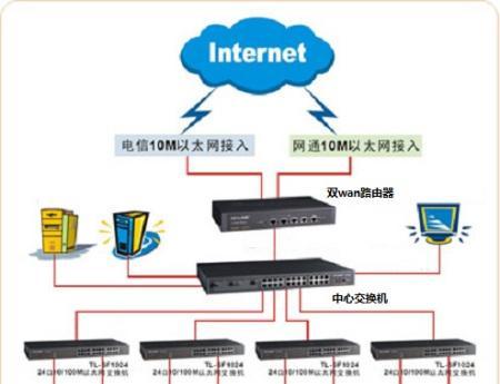 网站建设网络速度慢怎么办？