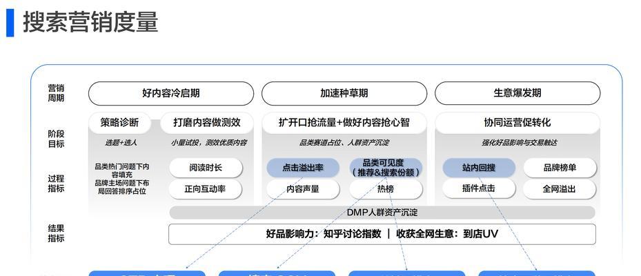 seo百度排名优化的最新算法是什么？如何应对？