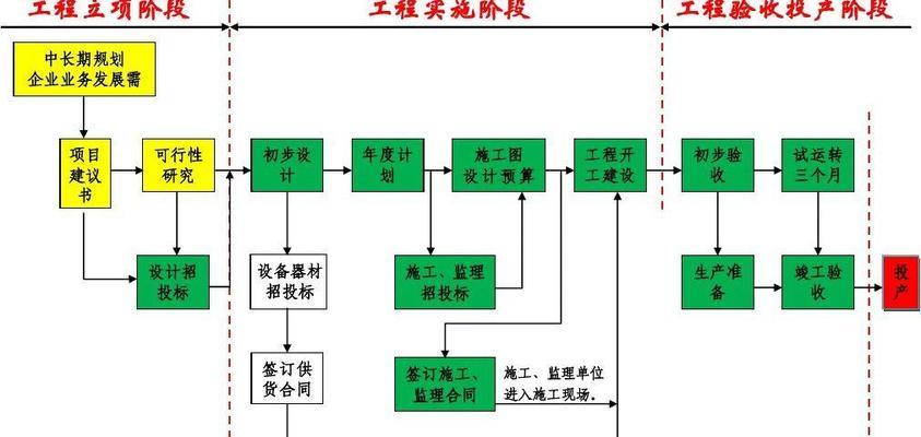 个人建设网站制作的步骤是什么？