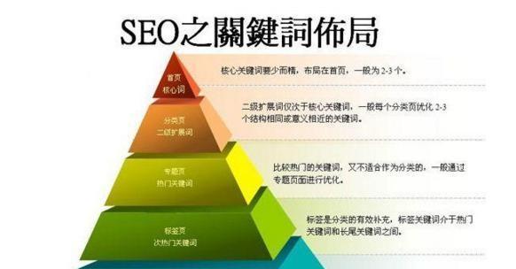 杭州seo优化的关键点是什么？如何制定策略？