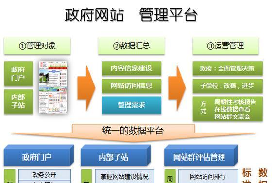 网站建设建网站的流程是什么？需要多长时间？