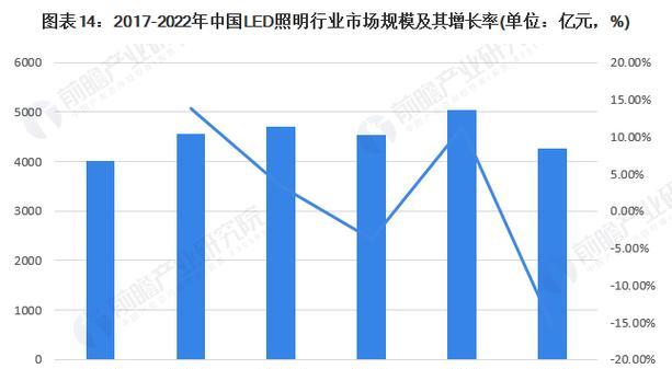 乳山网站建设的市场前景如何？