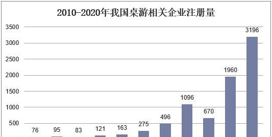 乳山网站建设的市场前景如何？