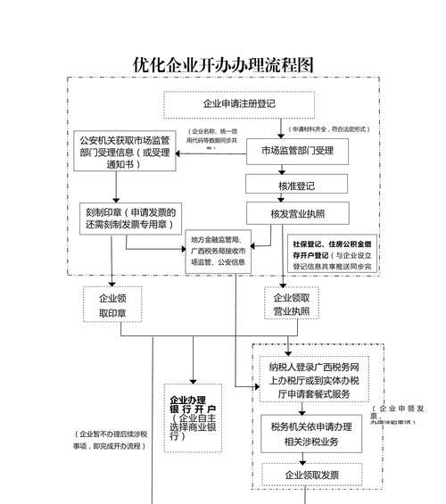 企业网站设计制作流程是什么？企业网站设计制作要点有哪些？