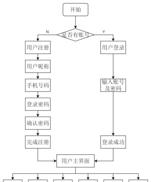 企业网站设计制作流程是什么？企业网站设计制作要点有哪些？