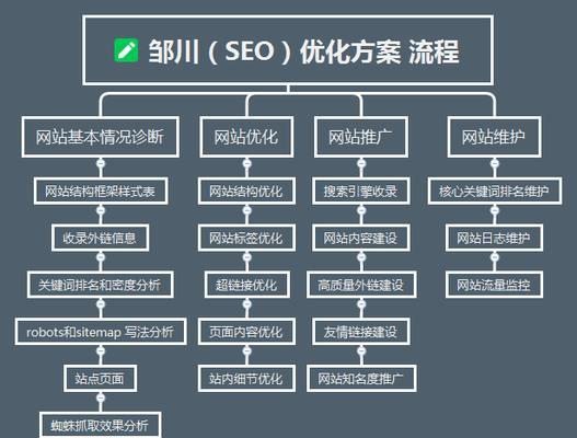 百度seo优化工具有哪些？如何选择合适的工具？