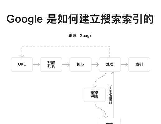 如何快速提升网站排名？SEO优化有哪些技巧？