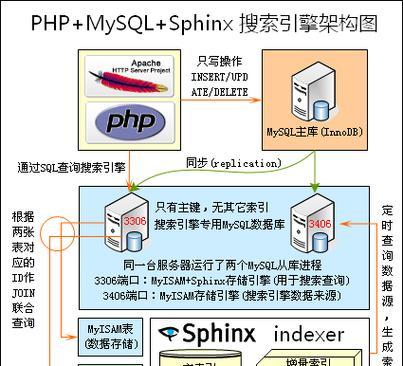 搜索引擎网站的工作原理是什么？如何优化搜索引擎？