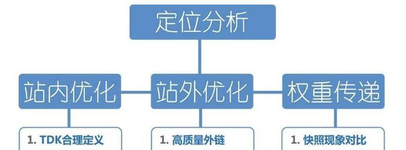 seo排名优化系统如何工作？有哪些推荐的系统？