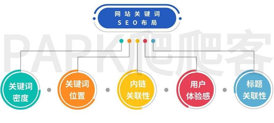 seo关键词排名提升需要哪些步骤？