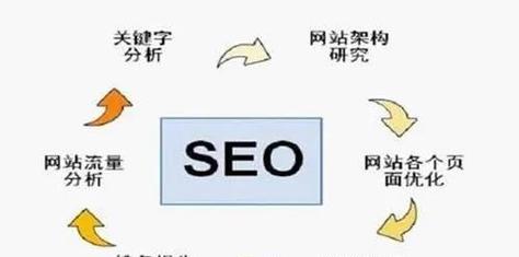 seo关键词排名提升需要哪些步骤？