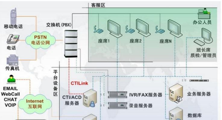 VPS搭建网站需要哪些步骤？