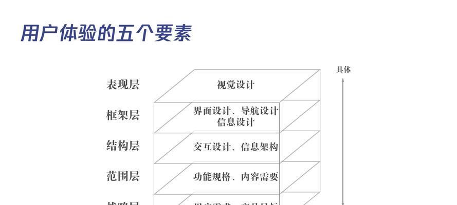 室内设计联盟官方网站如何提升用户体验？