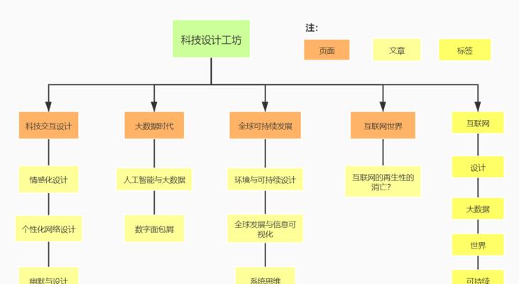 网站设计有哪些趋势？如何保持设计的前沿性？