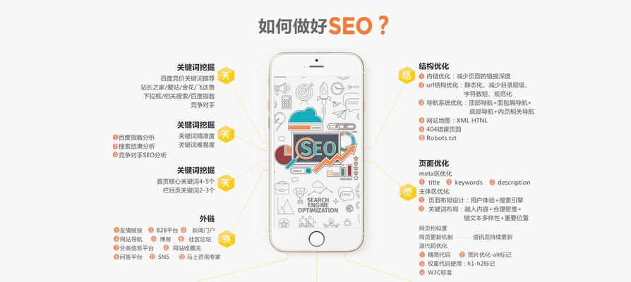 seo优化是什么意思？