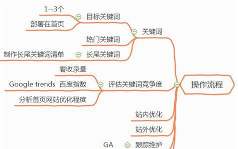 网站地图对SEO优化有什么作用呢？如何正确创建和提交网站地图？