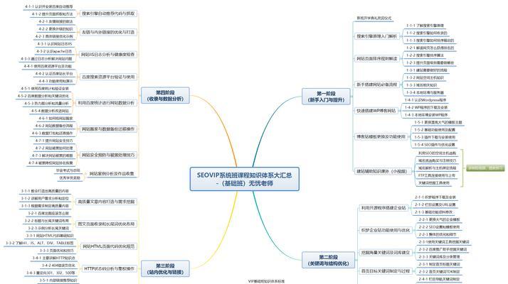 网站SEO优化的基本核心是什么？如何有效提升网站排名？