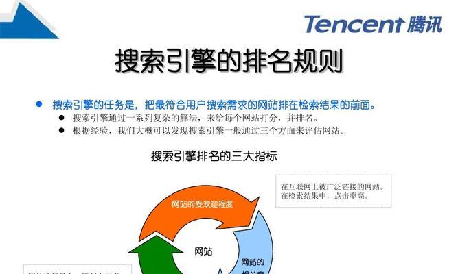 如何解析四个自然搜索网站的SEO排名指标规律？