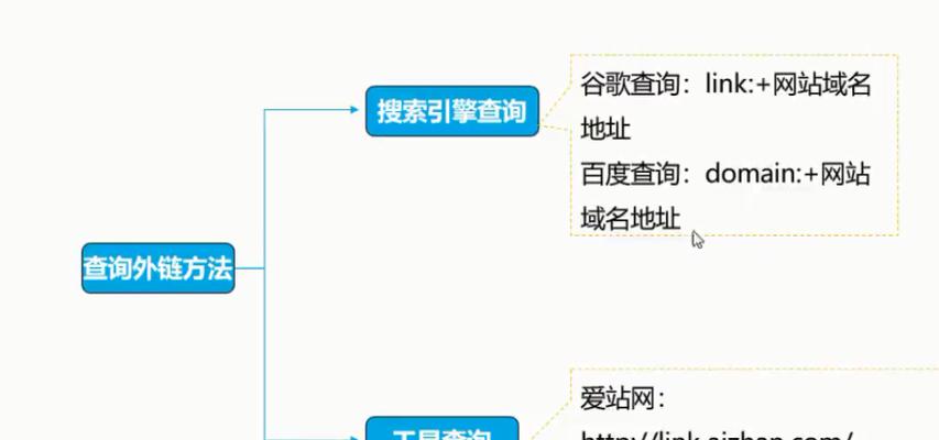 如何解析四个自然搜索网站的SEO排名指标规律？