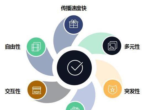 网站seo优化分析报告？如何撰写有效的SEO分析报告？