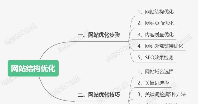 如何有效挖掘关键词？掌握哪些技巧可以提高SEO效果？