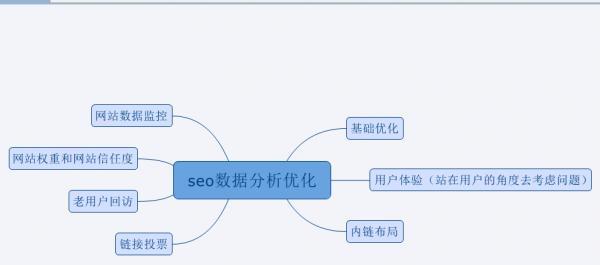 移动页面性能优化应该关注哪些方面？如何提升用户体验？