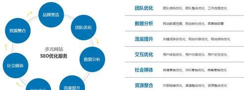 Seo解决方案是什么？如何有效提升网站排名？