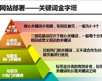 网站建设中常遇到哪些问题？如何解决？