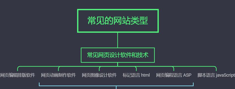 网站建设中常遇到哪些问题？如何解决？