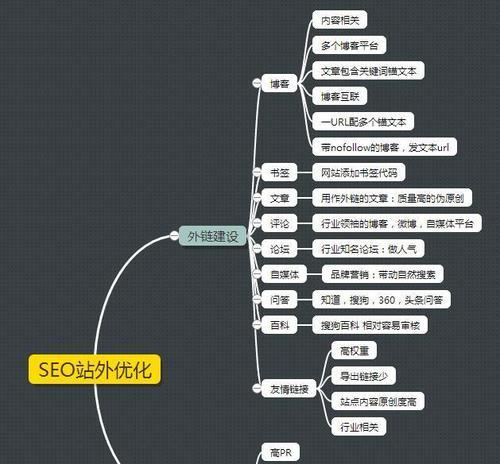 黄岛网分享企业站SEO优化5年心得？如何提升网站排名？