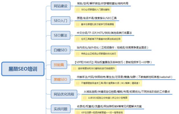 SEO知识答疑网页的权重取决于什么？如何提升网页权重？