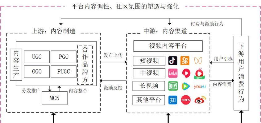 B站视频尺寸标准是什么？