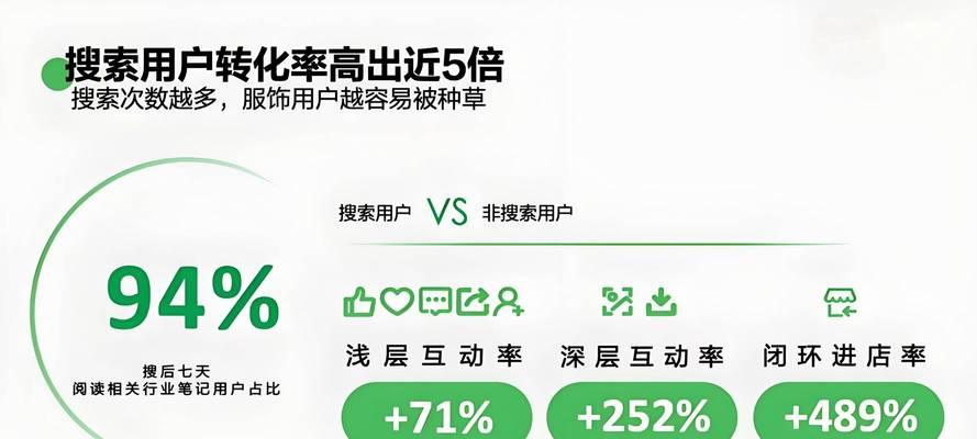 小红书数据分析如何提升推广效果？