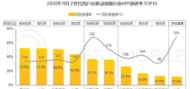 b站视频封面尺寸标准是什么？封面设计有哪些技巧？