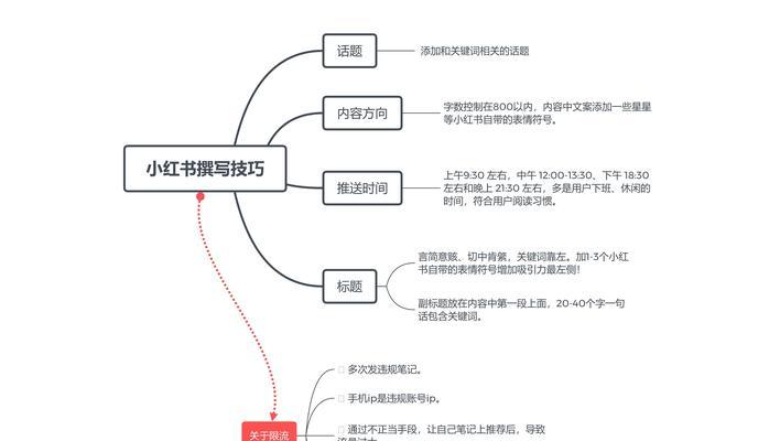 小红书运营的秘诀是什么？