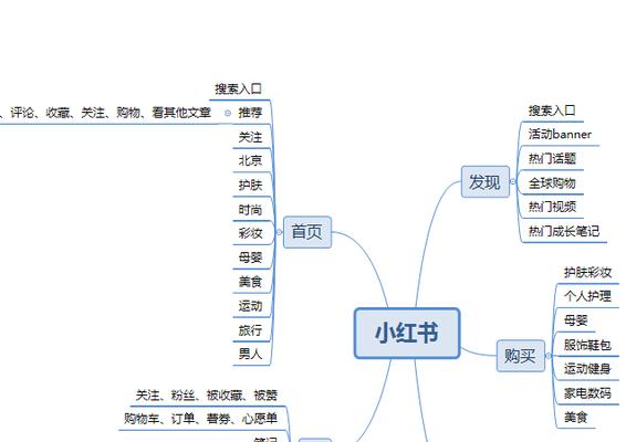 小红书电商平台入驻条件是什么？需要哪些费用？