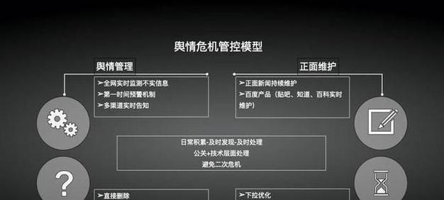 小红书排名如何提升？有哪些有效方法？